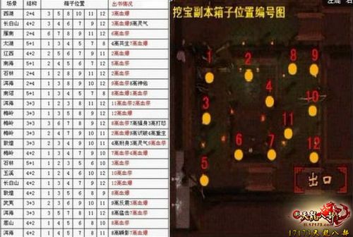 天龙八部跑商技巧详解：轻松赚取海量帮贡