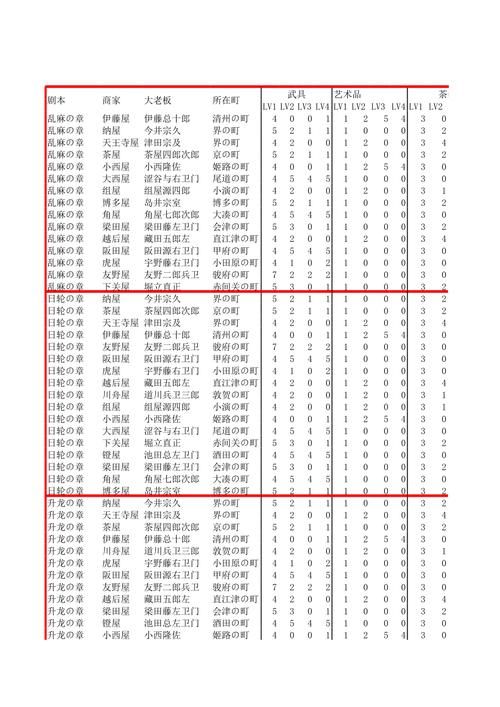 太阁立志传5倒戈秘籍：提升倒戈成功率
