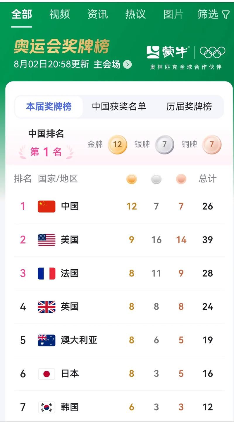奥运会2021金牌榜最新消息：中国队表现如何？