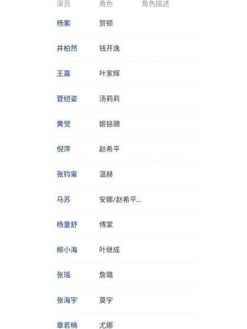 女心理师演员表及角色介绍，带你认识剧中人物