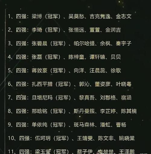 好声音2022五强名单出炉，他们是谁？