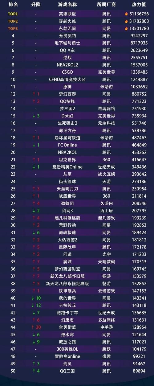 好游戏排行榜！不容错过的精彩游戏推荐