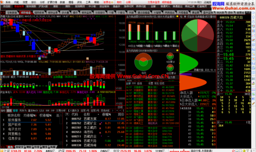 如何使用通达信金融终端？策略交易技巧与实战经验