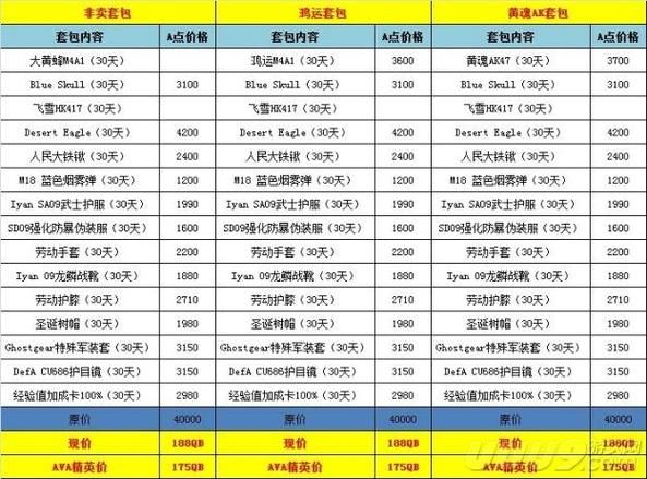 如何快速充值战地之王AVA点？新手玩家充值指南
