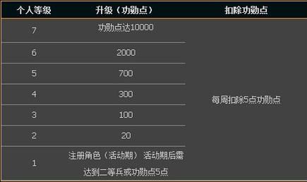 如何快速充值战地之王AVA点？新手玩家充值指南
