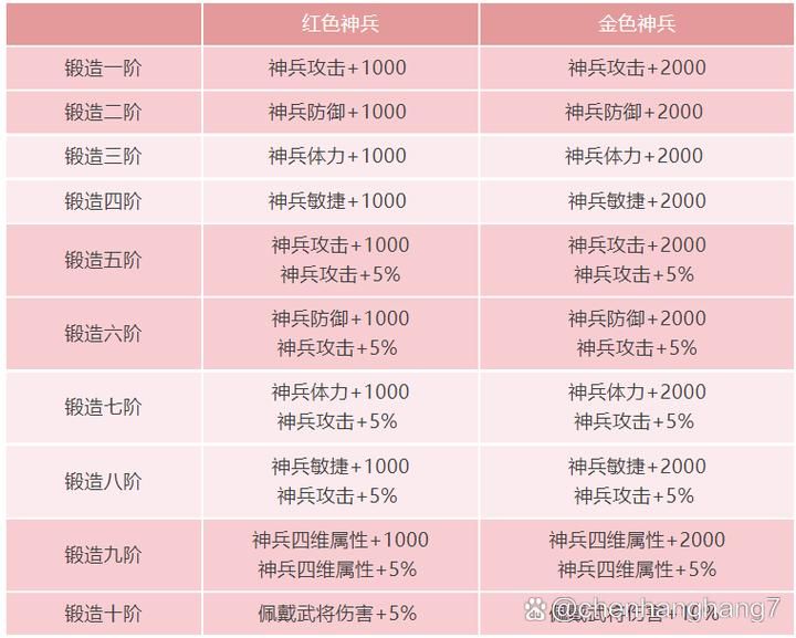 如何快速通关七雄争霸地底宫阙？高手经验分享