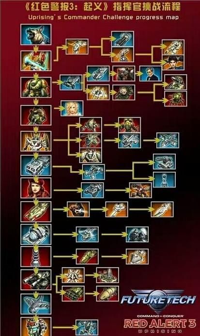 如何玩红色警戒？零基础玩家的全面游戏指南