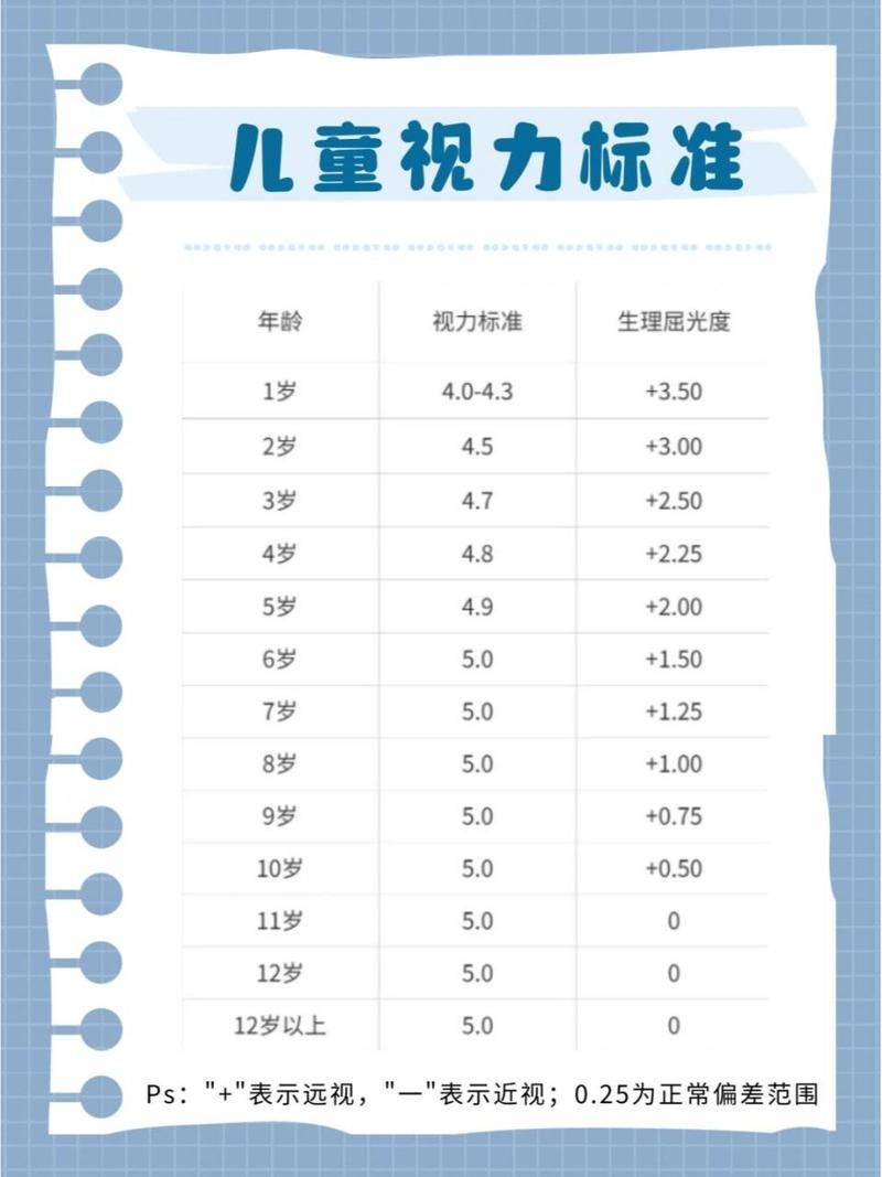 学龄前儿童视力问题：常见现象及应对方法详解