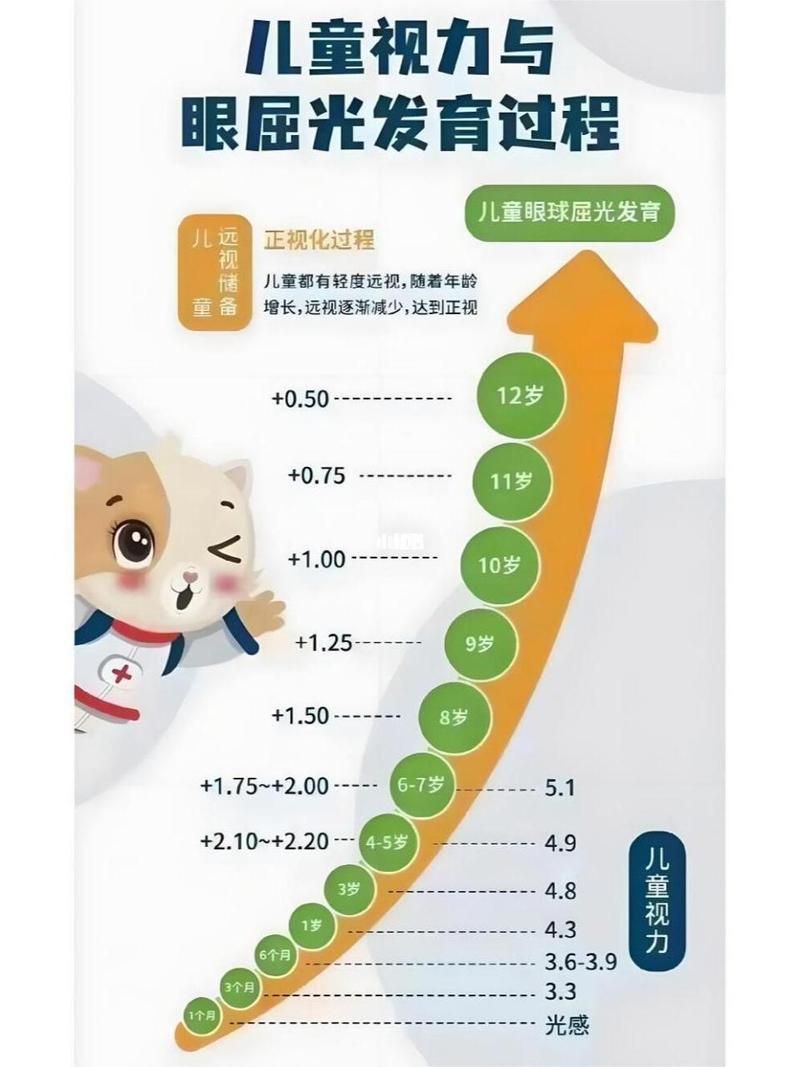 学龄前儿童视力问题：常见现象及应对方法详解