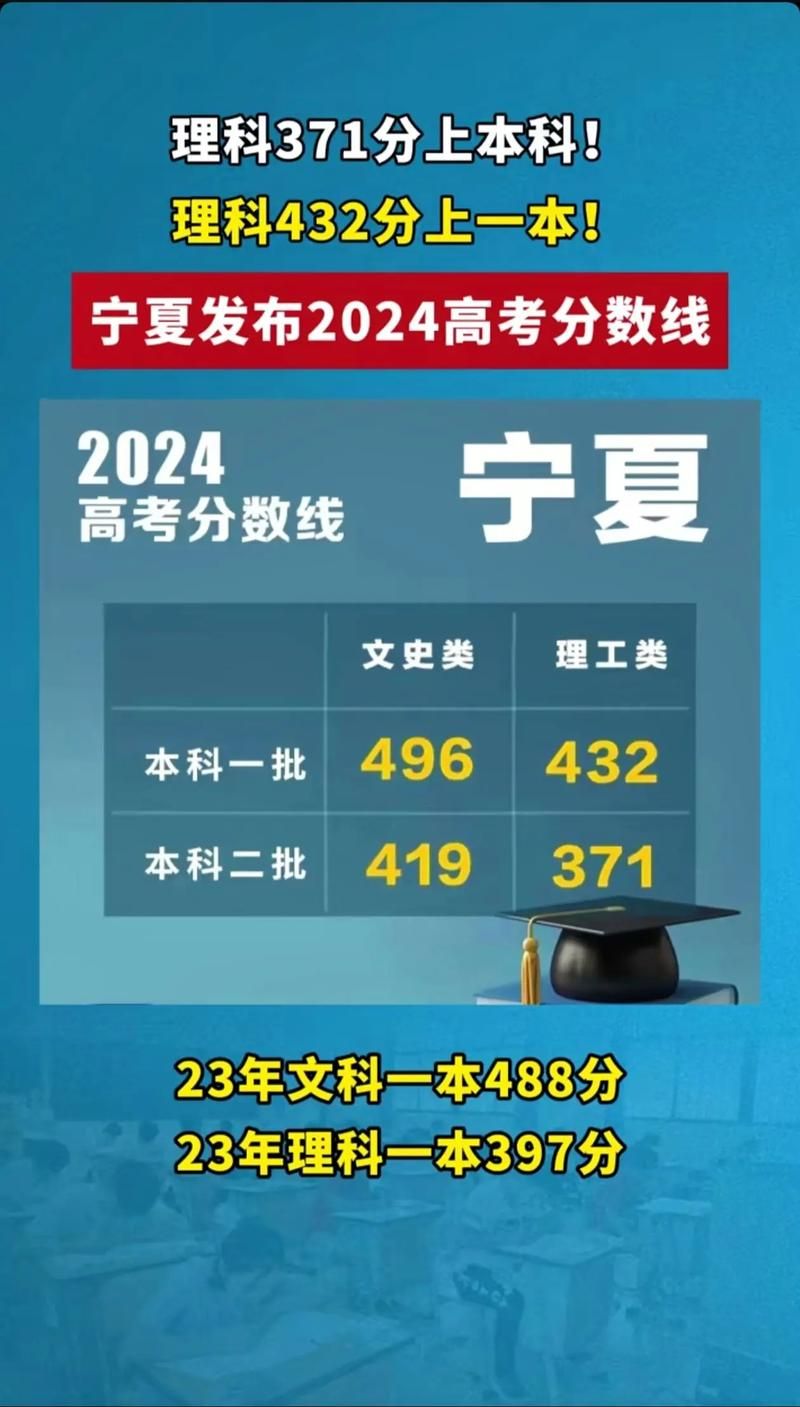 宁夏高考成绩6月23日查询，官方渠道告诉你！