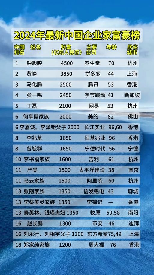 宅男排行榜2024：最受宅男欢迎的TOP10游戏