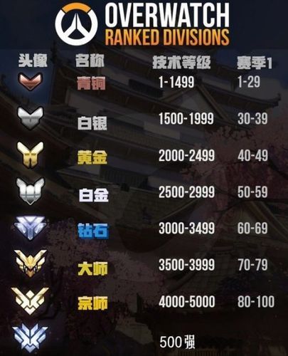 守望先锋排位爬分指南：高效提升竞技等级的秘诀