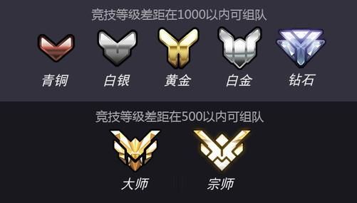 守望先锋排位爬分指南：高效提升竞技等级的秘诀