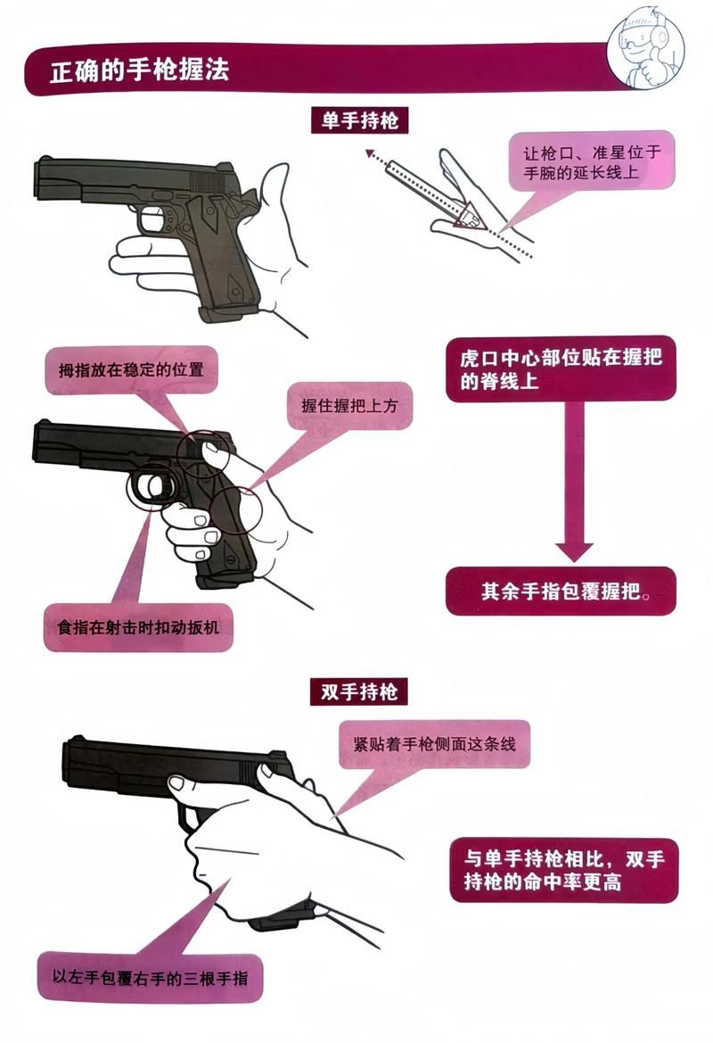 实用射击进阶技巧：从新手到高手，提升射击水平的秘诀