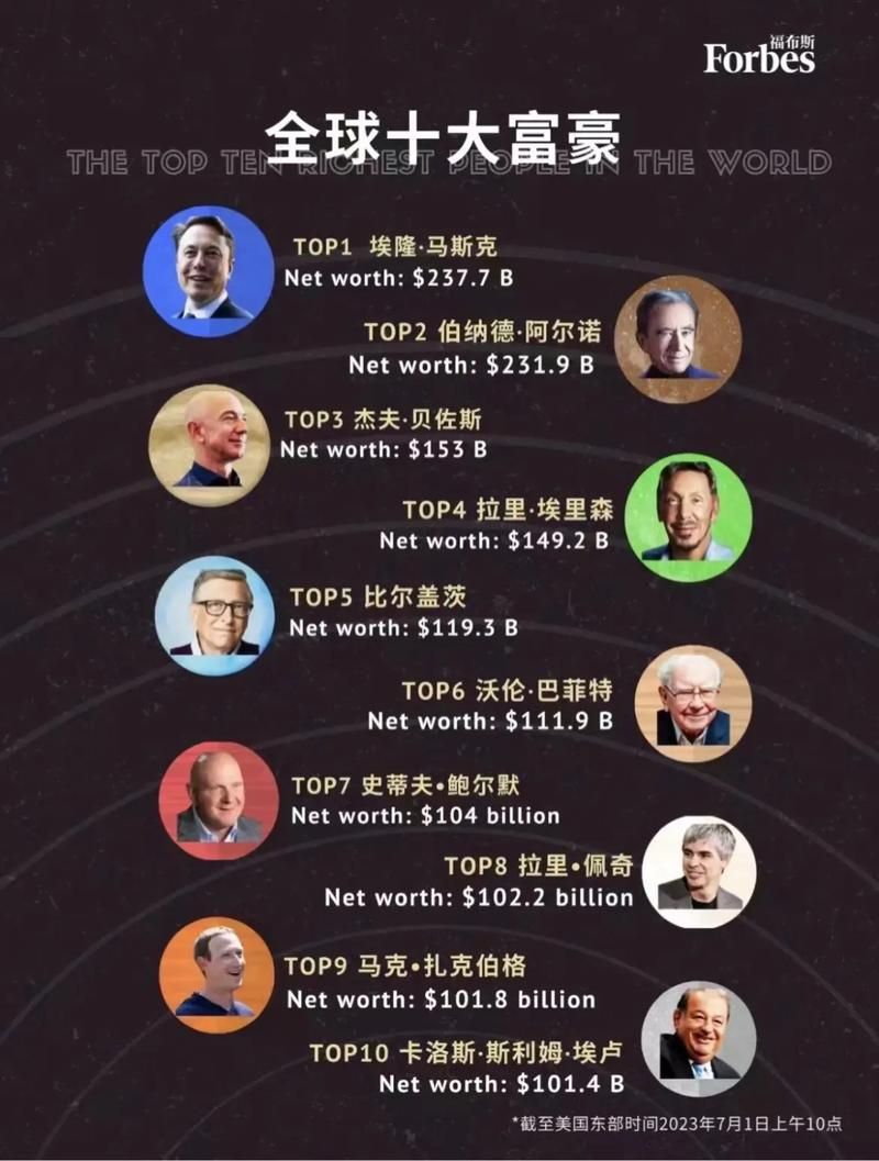 富人国：世界顶级富豪都居住在哪些国家？
