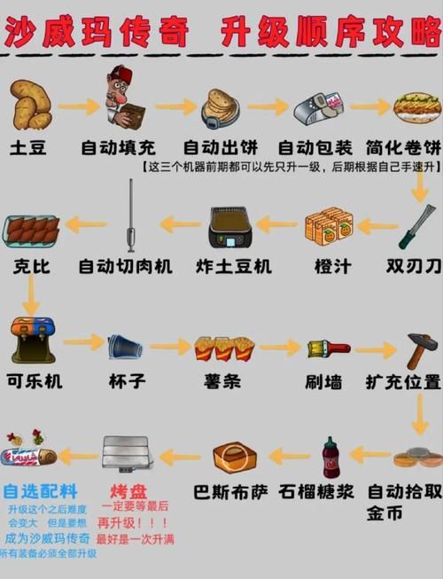 富豪传奇攻略：快速升级技巧助你称霸商界