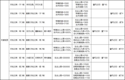 寻仙辛卯玉兔技能图鉴：所有技能一览及深度解读