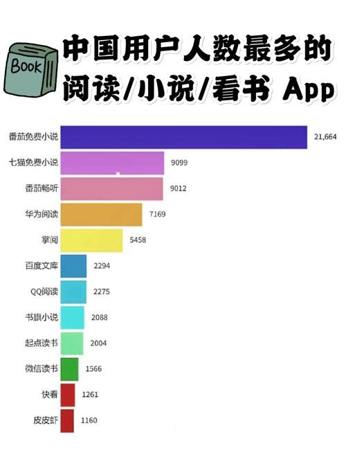 小说app哪个最好？深度评测：免费、正版、资源丰富的app推荐