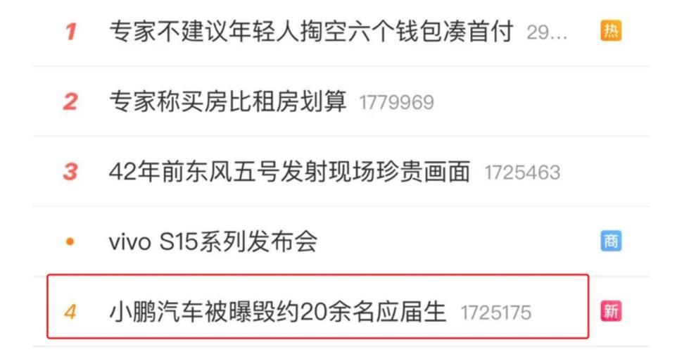 小鹏汽车校招毁约风波：20多名应届生何去何从？