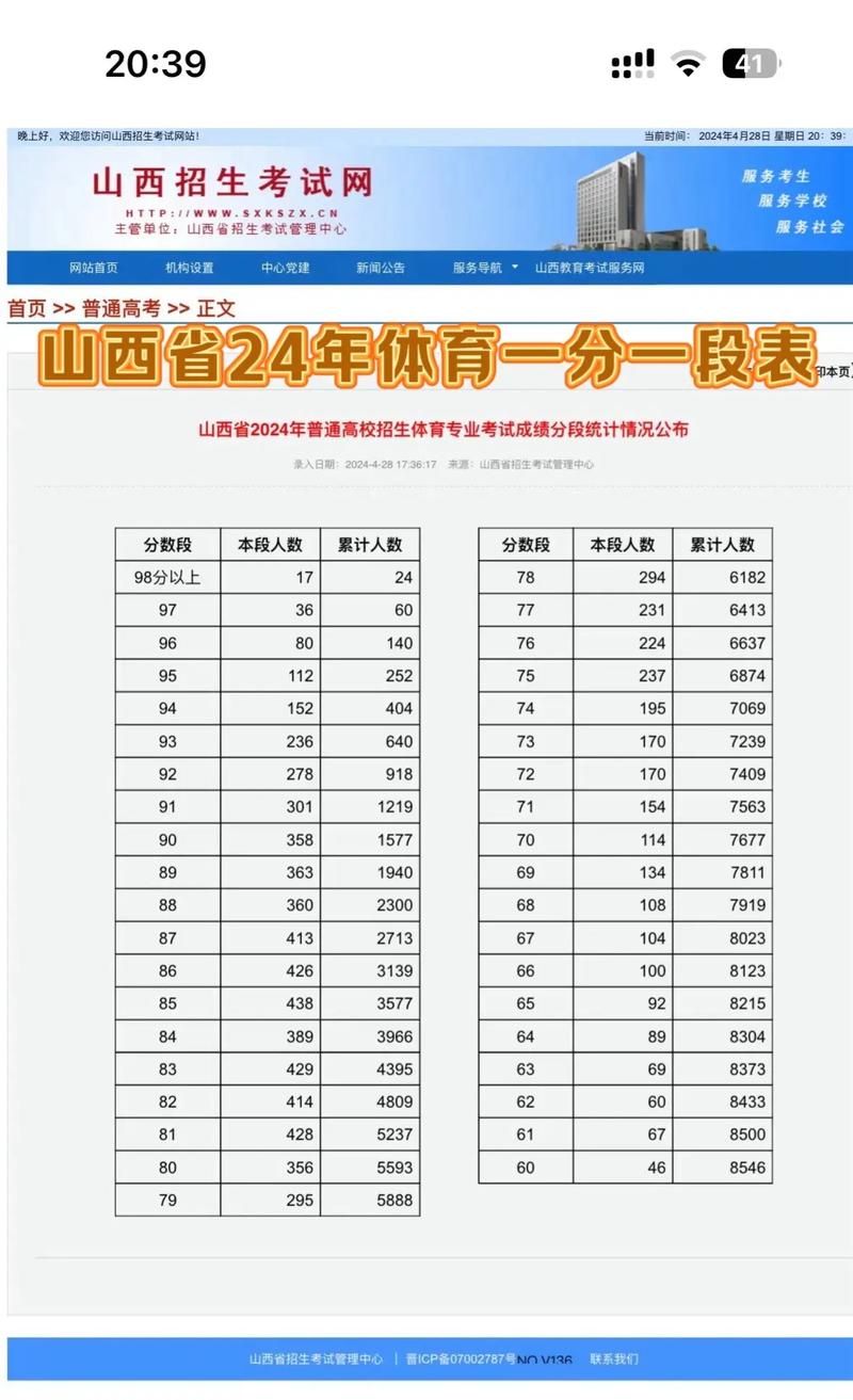 山西2021高考分数线查询：本科一批二批分数线公布
