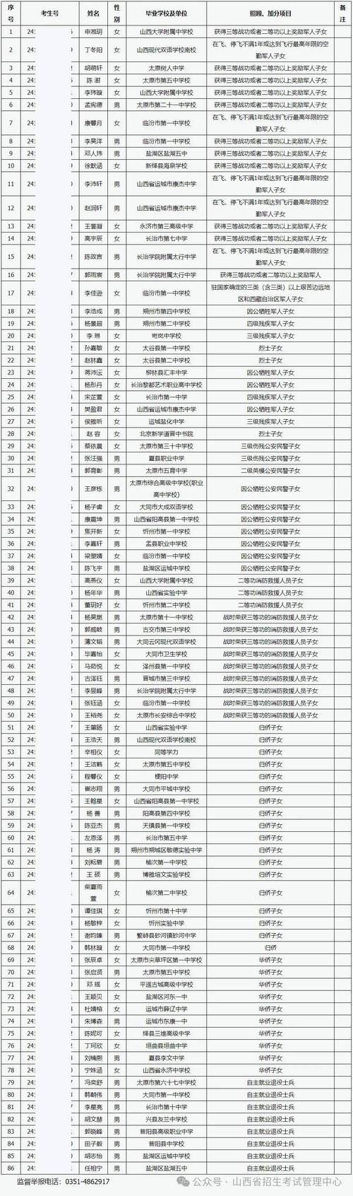 山西高考成绩6月24日出炉！分数线及查分方式一览表！
