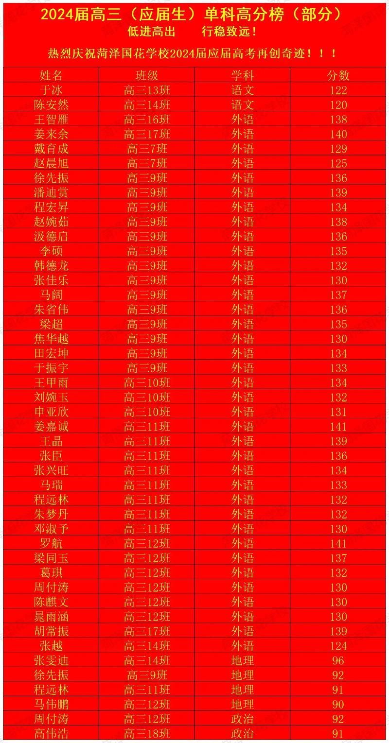 山西高考成绩6月24日出炉！分数线及查分方式一览表！