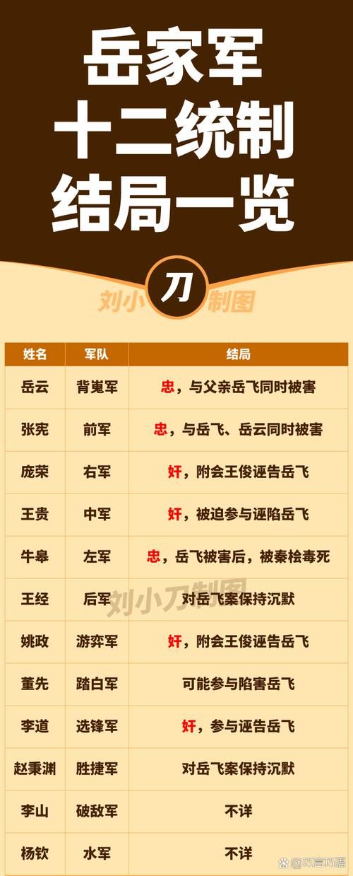 岳飞全传攻略指南：轻松完成所有剧情任务