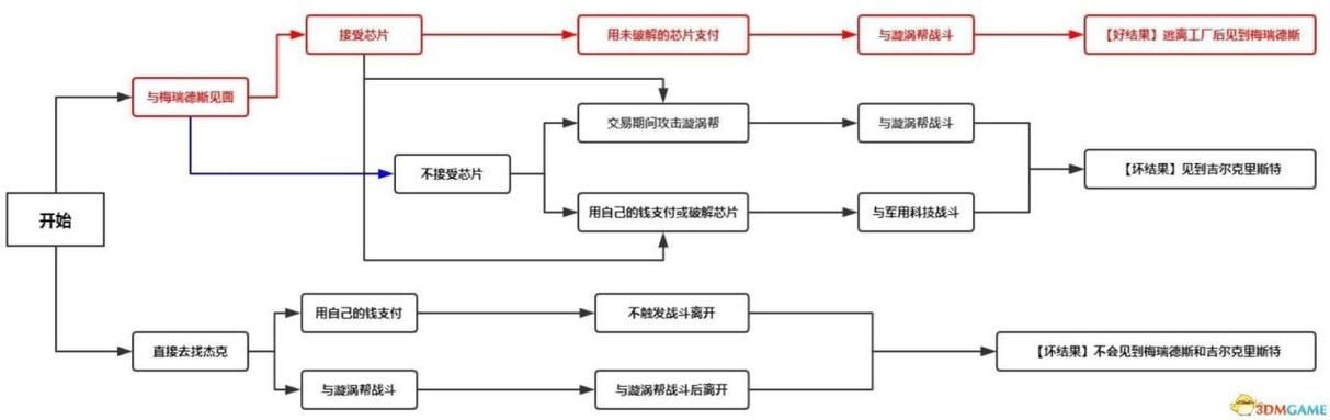 帕南攻略详解：快速解锁全部支线与结局