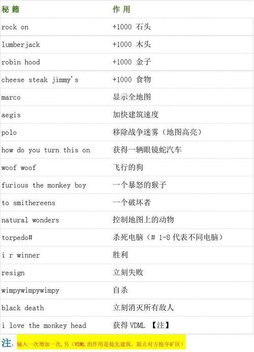 帝国2征服者秘籍大全：快速建造和资源获取技巧