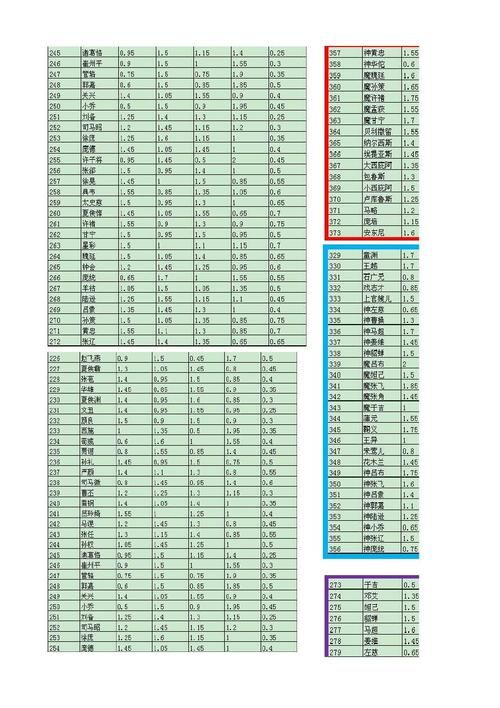 幻想三国新手卡大全：轻松获取游戏资源
