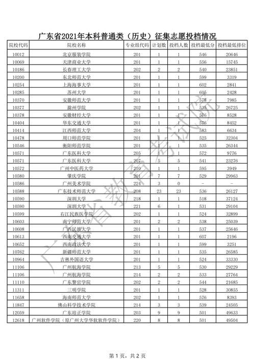 广东2021高考分数线是多少？文理科分数线一览