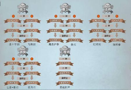 彩虹岛副职业赚钱攻略：教你轻松获得游戏收益