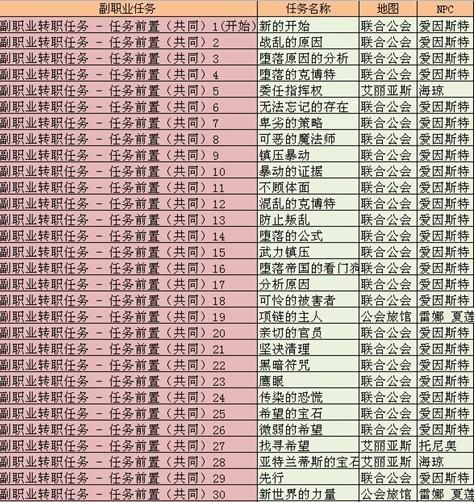 彩虹岛副职业赚钱攻略：教你轻松获得游戏收益
