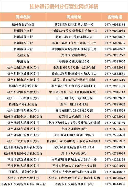 微信客服电话人工服务，24小时在线解决您的问题
