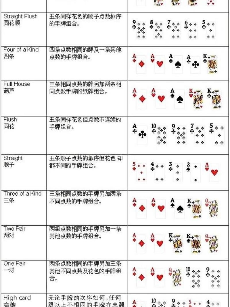 德克萨斯扑克玩法规则：简单易懂的入门教程