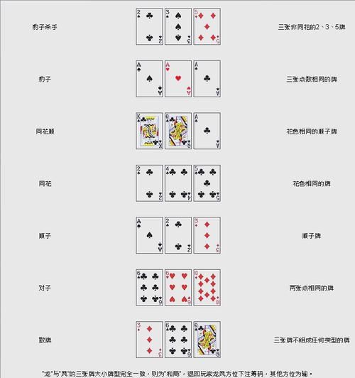 德克萨斯扑克玩法规则：简单易懂的入门教程