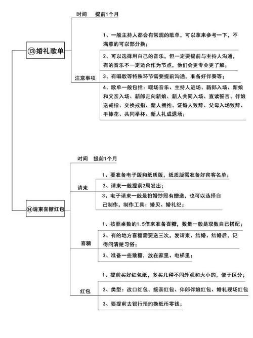 快速学会炫舞结婚步骤：简单易懂结婚教程！