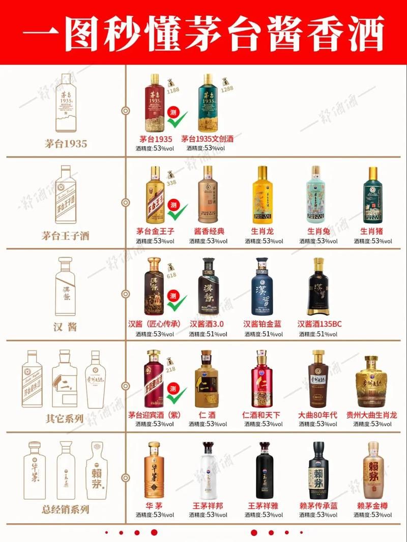 想了解茅台酒？茅台客网带你入门