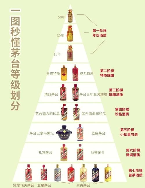 想了解茅台酒？茅台客网带你入门