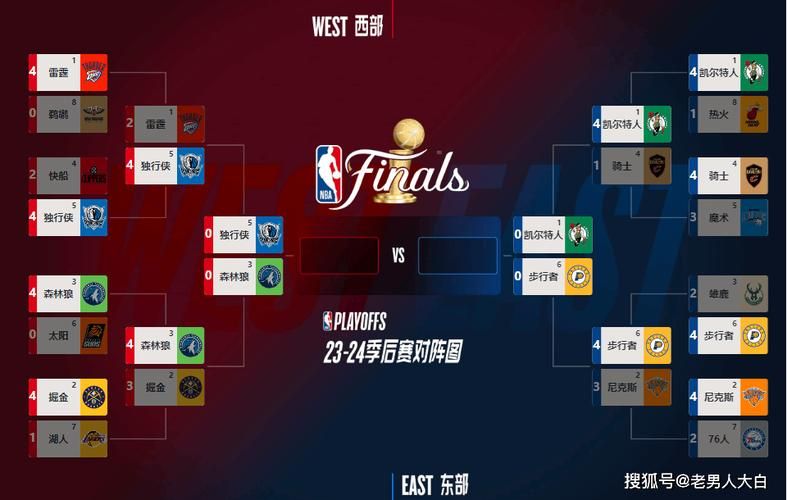 想看NBA季后赛？先了解球队如何晋级！