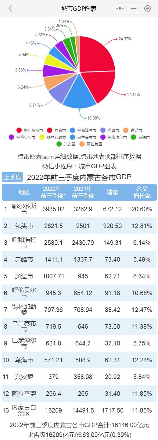 想知道2022年内蒙古高考分数线？这里有最全的官方数据！