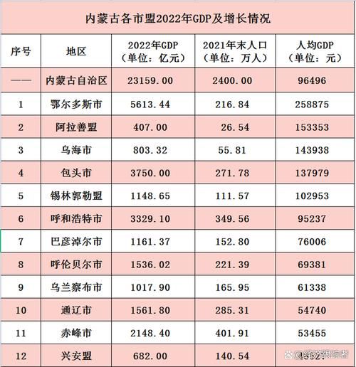 想知道2022年内蒙古高考分数线？这里有最全的官方数据！
