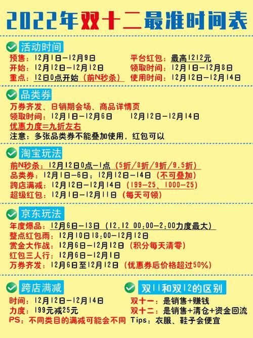 想知道双十二什么时候开始？这里有最全的活动时间安排