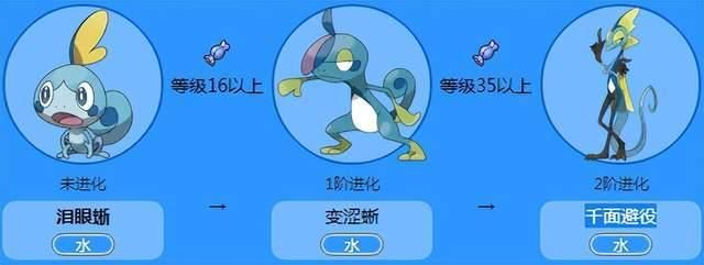 想知道可达鸭怎么进化？哥达鸭进化方法全解析