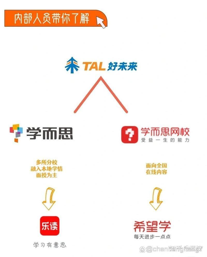 想给孩子找个好网校？盐课堂值得选择吗？