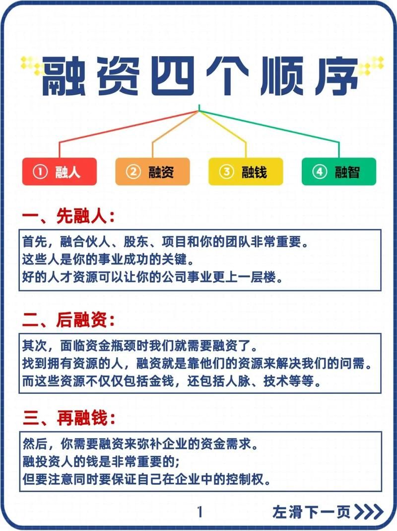 想融资？投融界帮你！7万亿资金，34万资金方等你