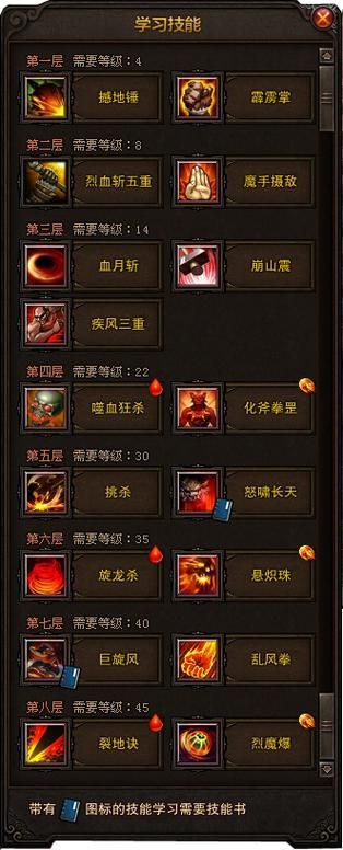想进斗战神混沌副本？先看看这些必备条件