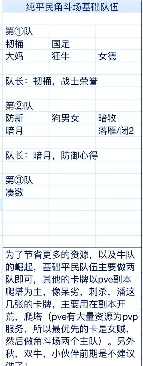 我叫MT公会副本阵容推荐：高效通关最强阵容