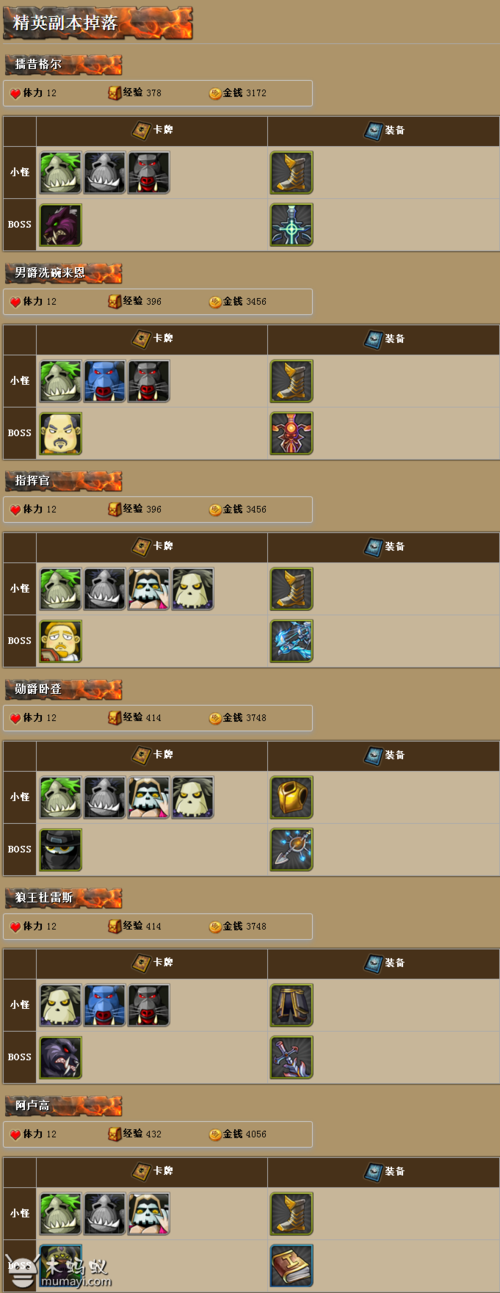 我叫MT英雄副本掉落率高吗？哪些装备值得刷？