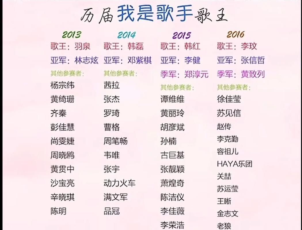 我是歌手总决赛时间和播出频道是什么？精彩演出等你来看！